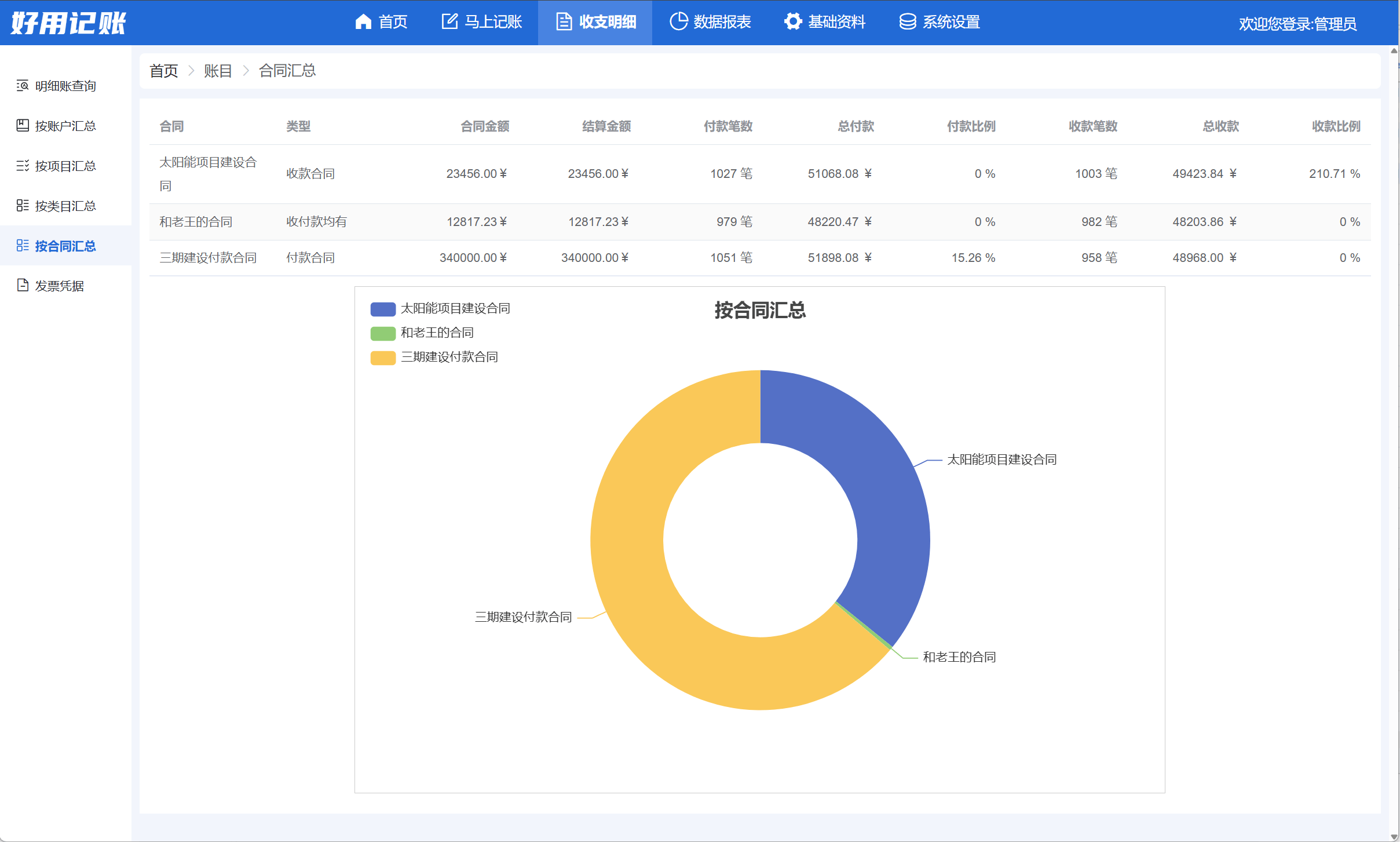 按合同统计报表
